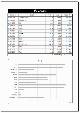Excelグラフ売上表 商品別と月別で1年間の推移 無料でダウンロード