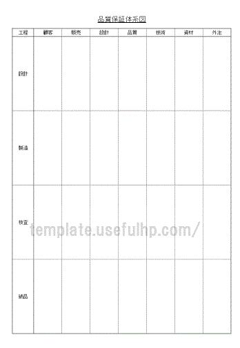 品質保証体系図 テンプレート