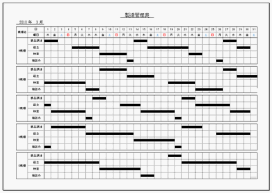 Excelで作成した製造管理表