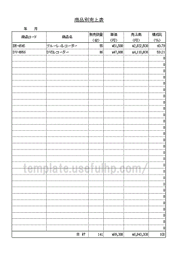 商品別売上表のテンプレート