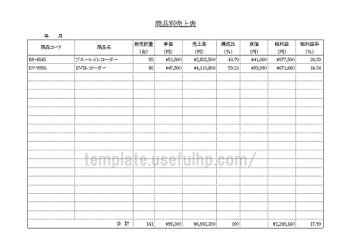 Excel商品別売上表