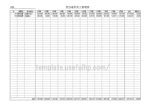 担当者別売上管理表 無料でダウンロードできるテンプレート