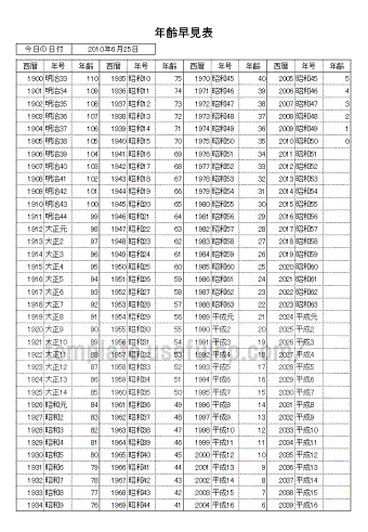 平成 27 年 西暦