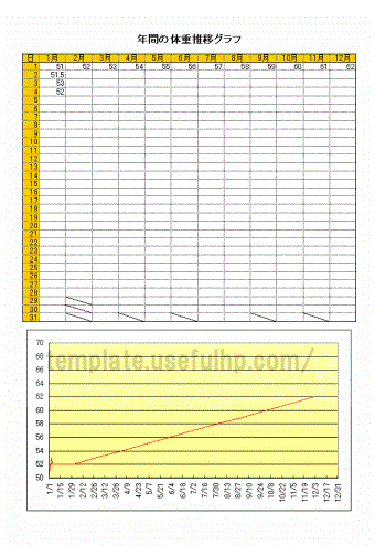 年間の体重推移グラフ 無料でダウンロードできるテンプレート