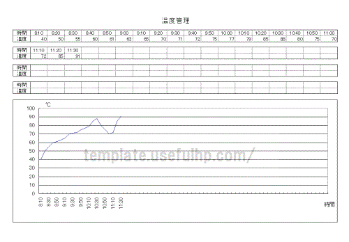 温度管理グラフ Excelグラフ 無料でダウンロードできるテンプレート