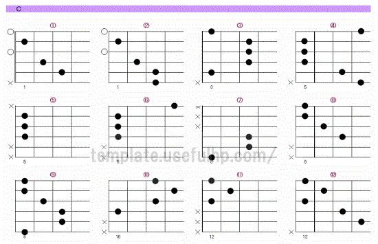 Cのギターコード表のテンプレート