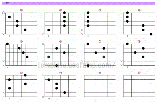 C6のギターコード表のテンプレート
