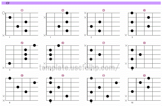 C7のギターコードの押さえ方表