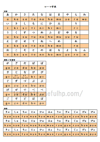 ローマ字表 テンプレートを無料ダウンロード 小文字と大文字