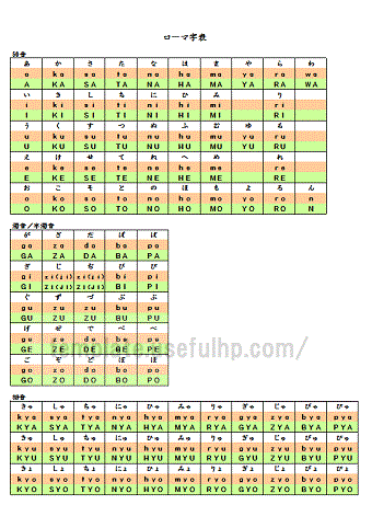 ローマ字表 テンプレートを無料ダウンロード 小文字と大文字